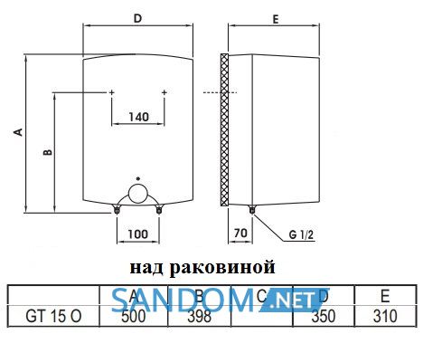 Бойлер Gorenje GT 15 O/B9