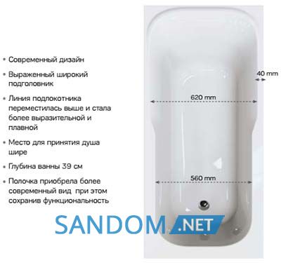 Ванна акрилова Kolo Sensa 170x70 без ніжок