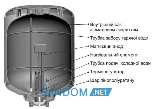 Бойлер Atlantic Round VMR 80