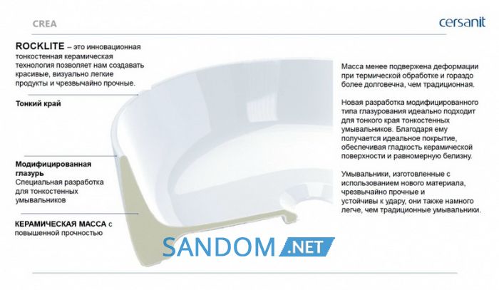 Умивальник накладний Cersanit Crea 38 круглий