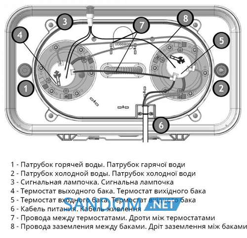 Бойлер Atlantic Vertigo Basic 100 ES-VM0802F220F-B