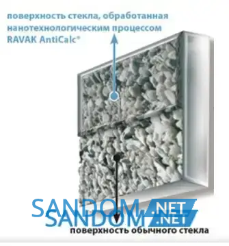 Елемент душового куточка Ravak Supernova SRV2-S-80 білий профіль