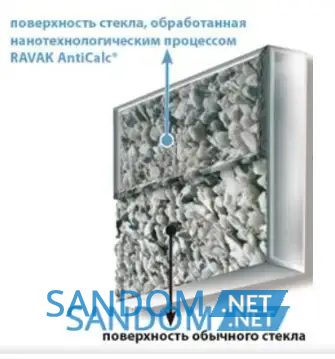Душові двері Ravak Supernova ASDP3-100 профіль сатин