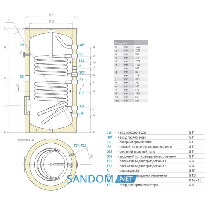 Водонагрівач непрямого нагріву Tesy 300 л (EV107S230065F41TP2) 301391