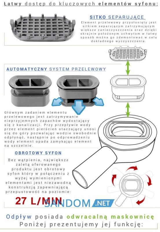 Трап для душа REA PURE NEO PRO 60 см