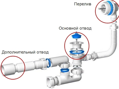Система слив-перелив